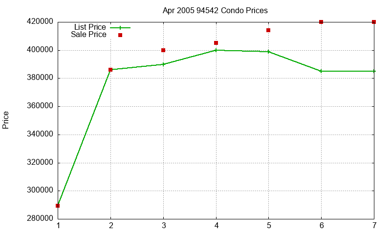 94542 Condos Just Sold 2005-04 94542 Condos Just Sold 2005-04