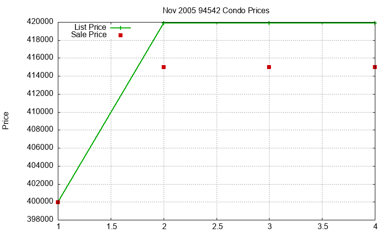 94542 Condos Just Sold 2005-11 94542 Condos Just Sold 2005-11
