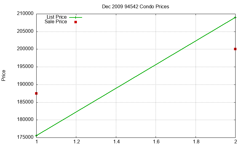 94542 Condos Just Sold 2009-12 94542 Condos Just Sold 2009-12