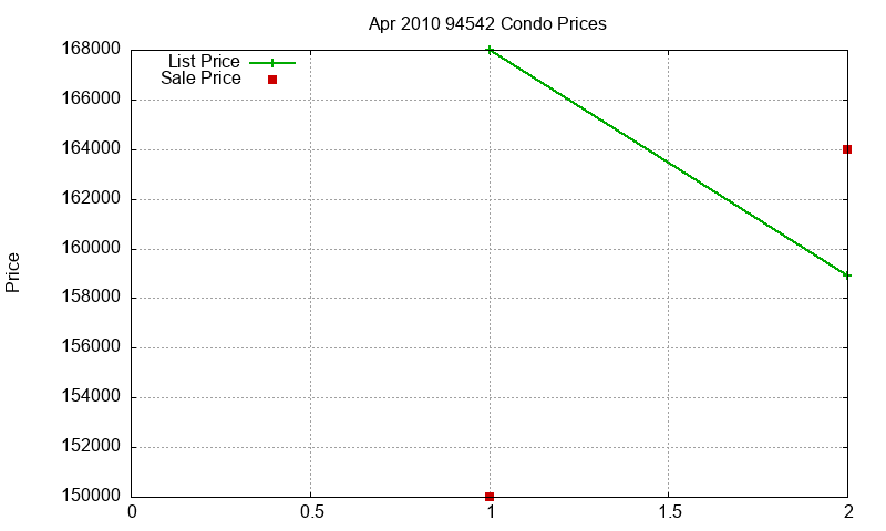 94542 Condos Just Sold 2010-04 94542 Condos Just Sold 2010-04