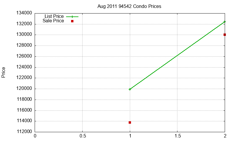 94542 Condos Just Sold 2011-08 94542 Condos Just Sold 2011-08