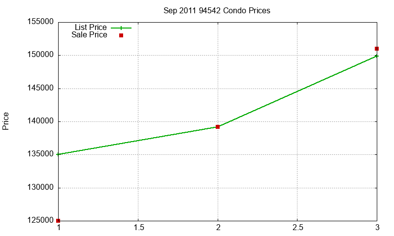 94542 Condos Just Sold 2011-09 94542 Condos Just Sold 2011-09