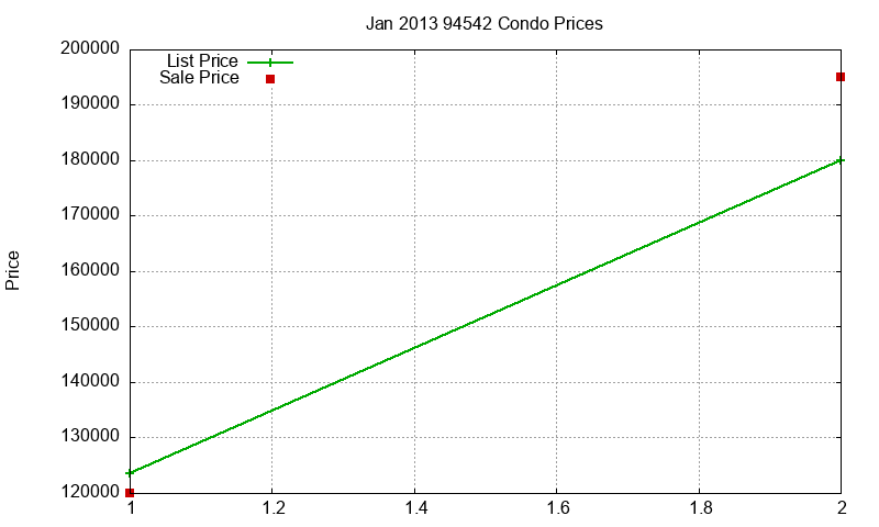 94542 Condos Just Sold 2013-01 94542 Condos Just Sold 2013-01