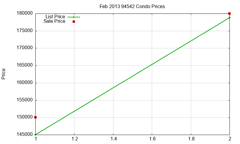 94542 Condos Just Sold 2013-02 94542 Condos Just Sold 2013-02