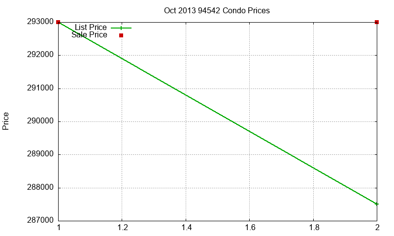 94542 Condos Just Sold 2013-10 94542 Condos Just Sold 2013-10