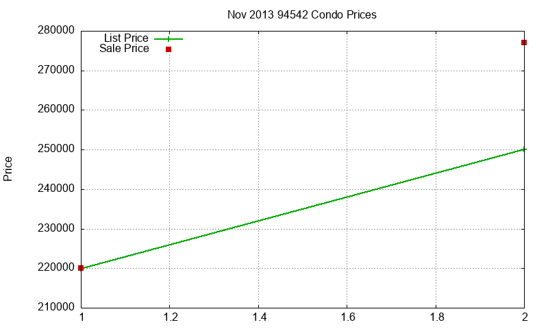 94542 Condos Just Sold 2013-11 94542 Condos Just Sold 2013-11