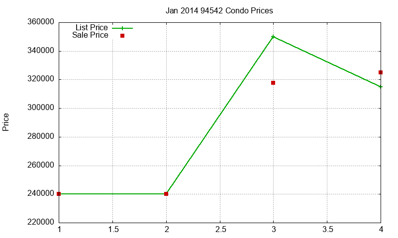 94542 Condos Just Sold 2014-01 94542 Condos Just Sold 2014-01