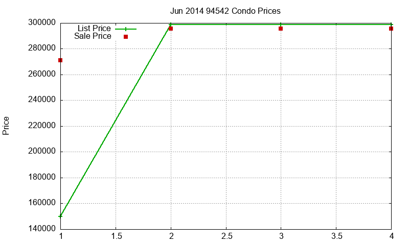 94542 Condos Just Sold 2014-06 94542 Condos Just Sold 2014-06