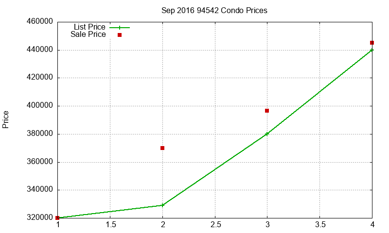 94542 Condos Just Sold 2016-09 94542 Condos Just Sold 2016-09