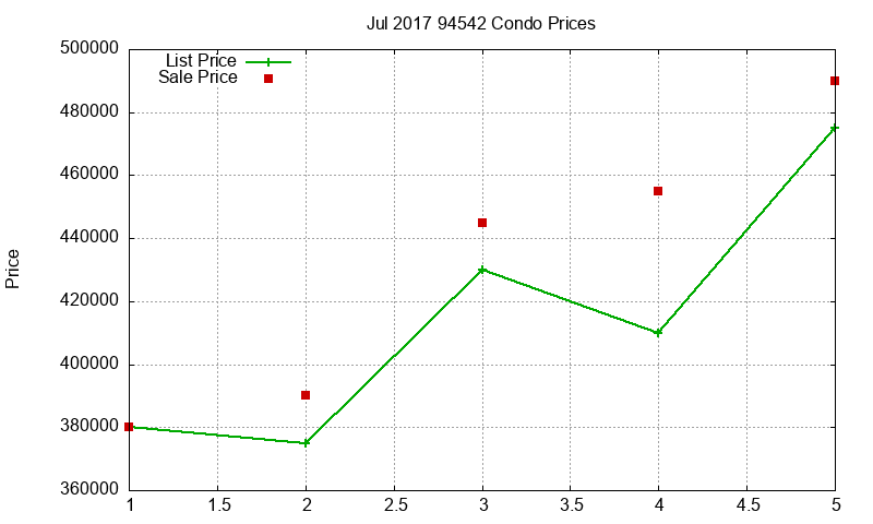 94542 Condos Just Sold 2017-07 94542 Condos Just Sold 2017-07