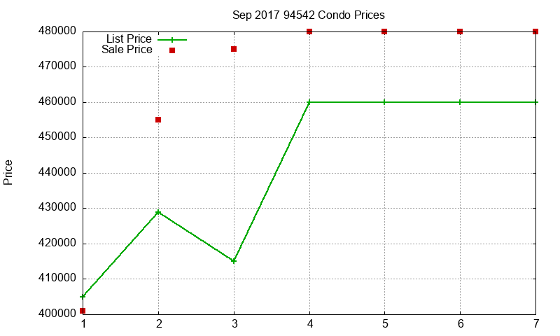 94542 Condos Just Sold 2017-09 94542 Condos Just Sold 2017-09