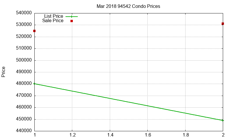 94542 Condos Just Sold 2018-03 94542 Condos Just Sold 2018-03