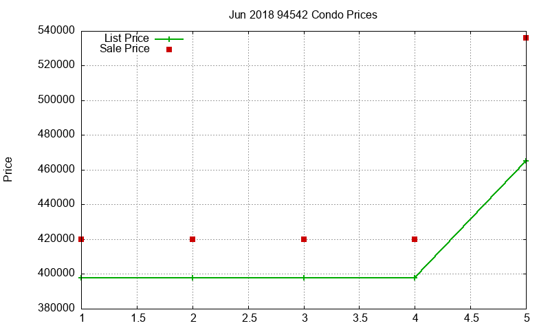 94542 Condos Just Sold 2018-06 94542 Condos Just Sold 2018-06