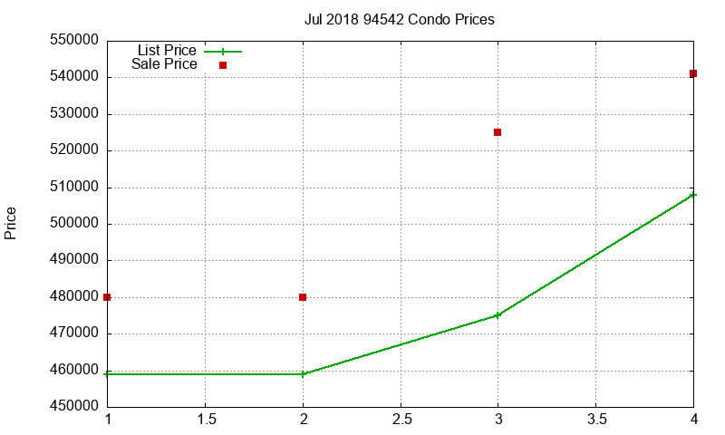 94542 Condos Just Sold 2018-07 94542 Condos Just Sold 2018-07