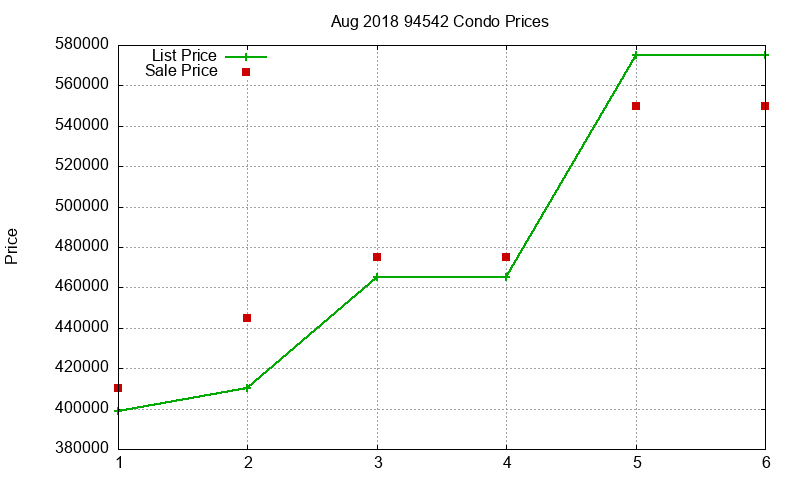 94542 Condos Just Sold 2018-08 94542 Condos Just Sold 2018-08