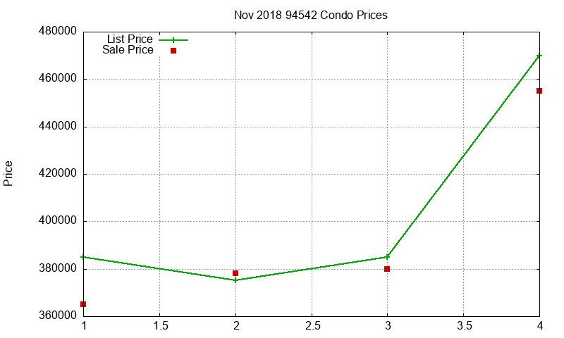 94542 Condos Just Sold 2018-11 94542 Condos Just Sold 2018-11