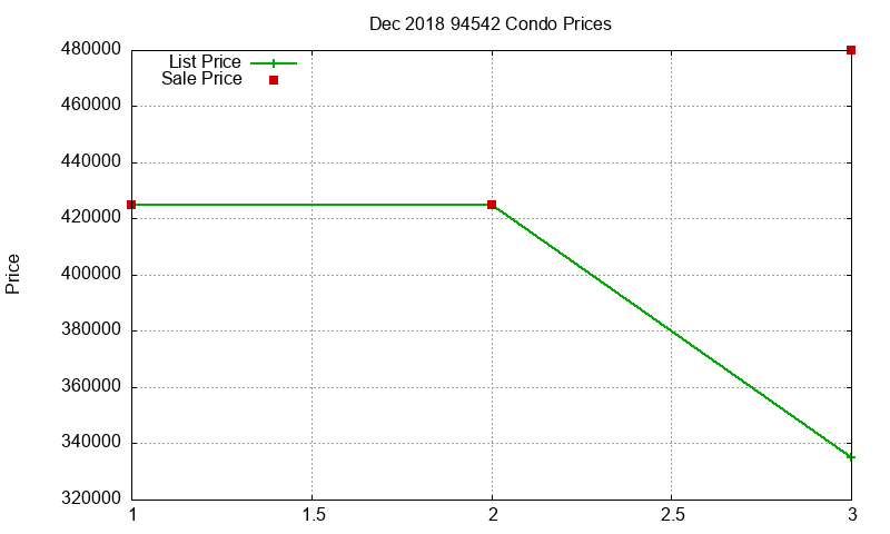 94542 Condos Just Sold 2018-12 94542 Condos Just Sold 2018-12