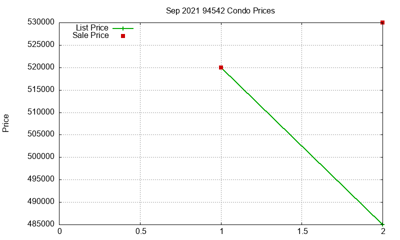 94542 Condos Just Sold 2021-09 94542 Condos Just Sold 2021-09