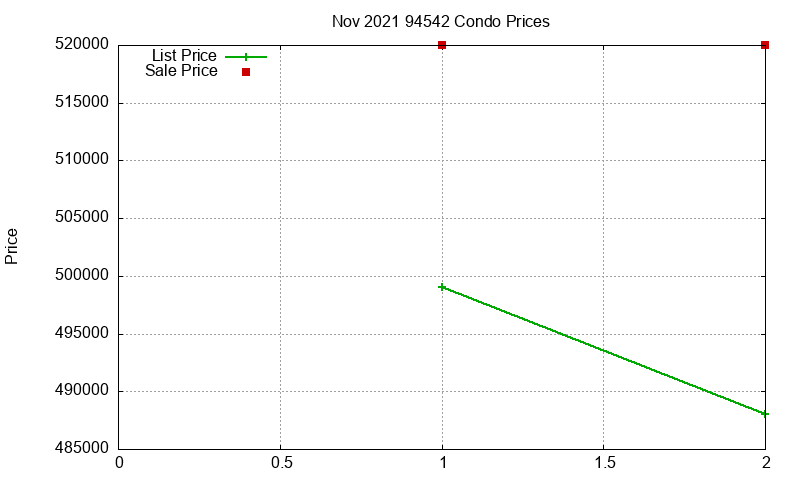 94542 Condos Just Sold 2021-11 94542 Condos Just Sold 2021-11