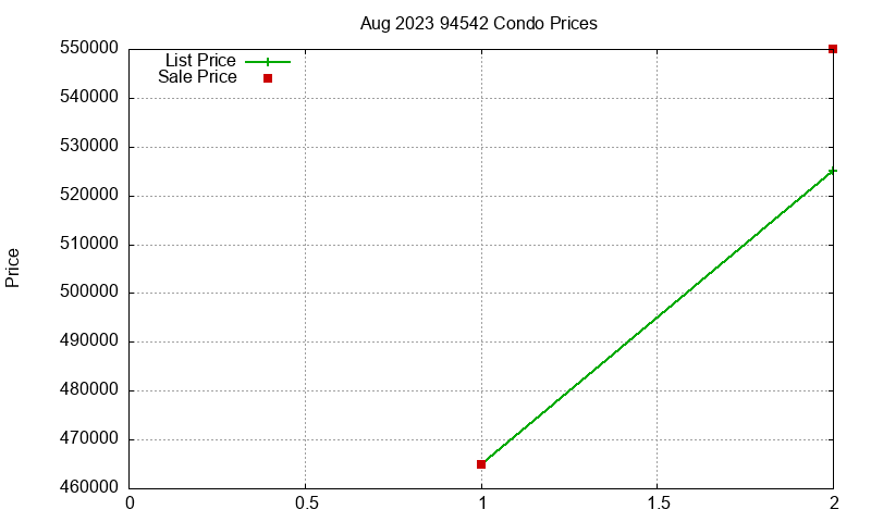 94542 Condos Just Sold 2023-08 94542 Condos Just Sold 2023-08