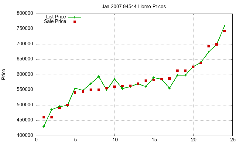 94544 Homes Just Sold 2007-01 94544 Homes Just Sold 2007-01