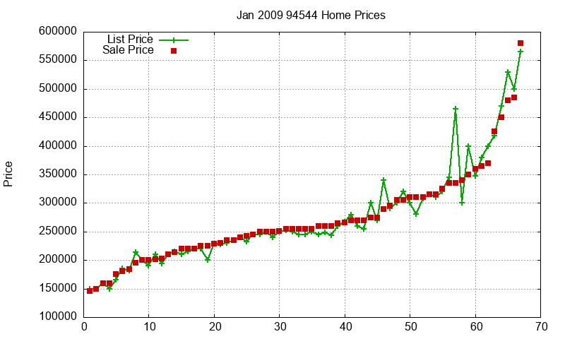 94544 Homes Just Sold 2009-01 94544 Homes Just Sold 2009-01