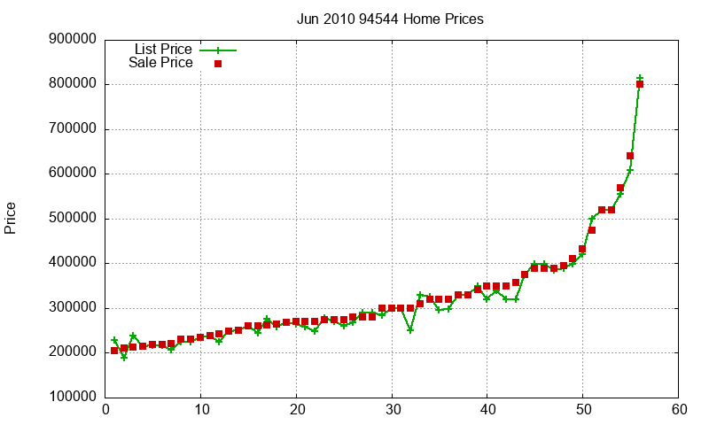 94544 Homes Just Sold 2010-06 94544 Homes Just Sold 2010-06