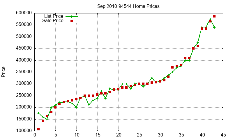 94544 Homes Just Sold 2010-09 94544 Homes Just Sold 2010-09