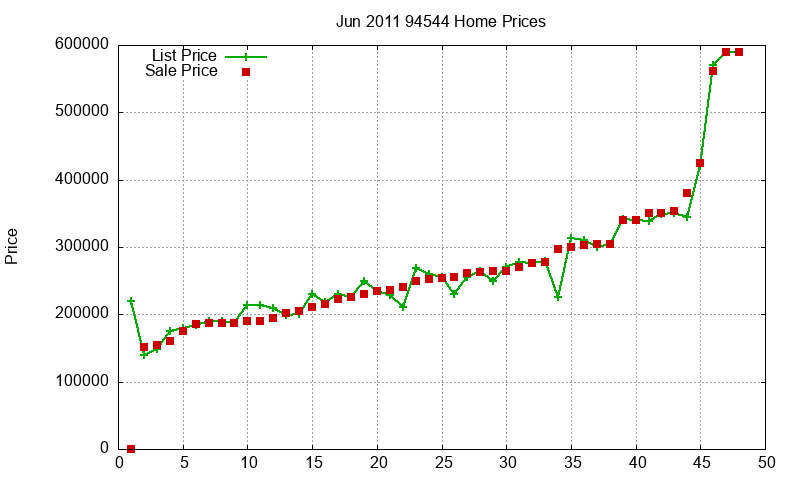 94544 Homes Just Sold 2011-06 94544 Homes Just Sold 2011-06