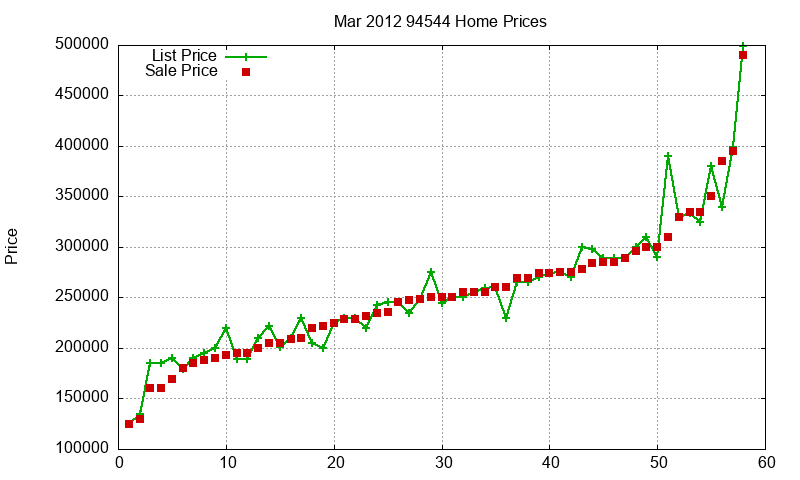 94544 Homes Just Sold 2012-03 94544 Homes Just Sold 2012-03