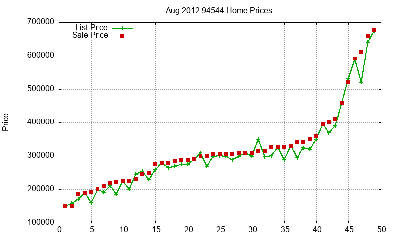 94544 Homes Just Sold 2012-08 94544 Homes Just Sold 2012-08