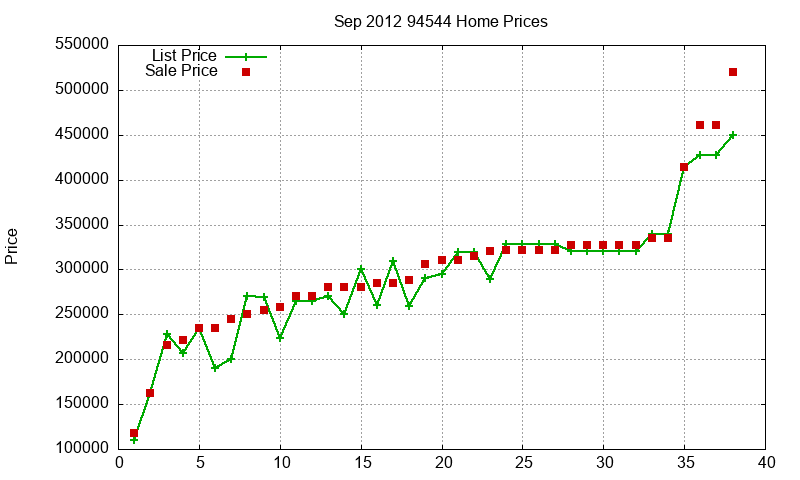 94544 Homes Just Sold 2012-09 94544 Homes Just Sold 2012-09