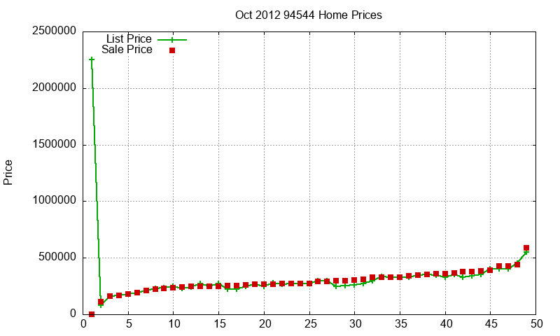 94544 Homes Just Sold 2012-10 94544 Homes Just Sold 2012-10