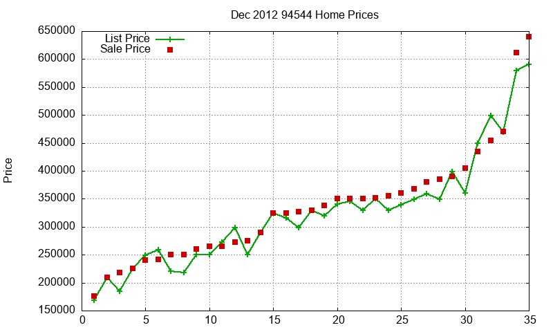 94544 Homes Just Sold 2012-12 94544 Homes Just Sold 2012-12