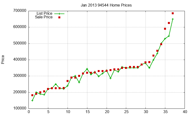 94544 Homes Just Sold 2013-01 94544 Homes Just Sold 2013-01