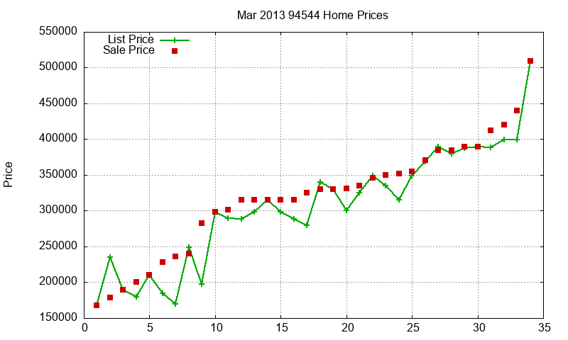 94544 Homes Just Sold 2013-03 94544 Homes Just Sold 2013-03