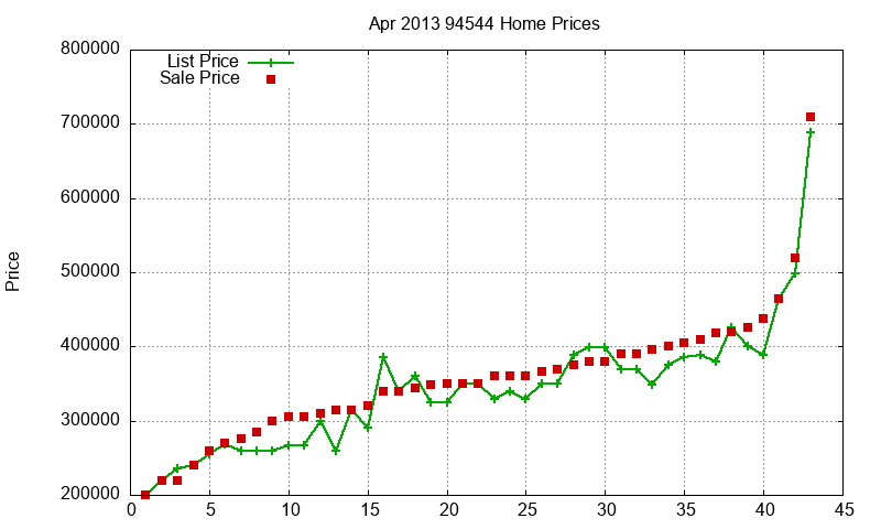 94544 Homes Just Sold 2013-04 94544 Homes Just Sold 2013-04