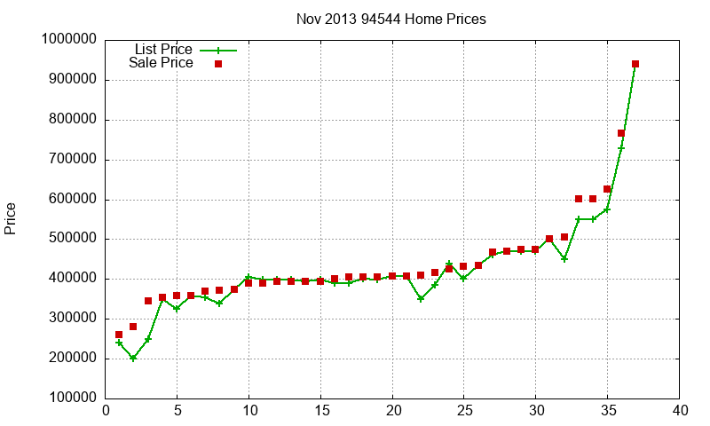 94544 Homes Just Sold 2013-11 94544 Homes Just Sold 2013-11