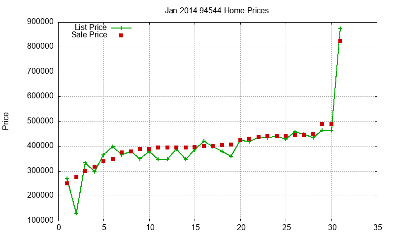 94544 Homes Just Sold 2014-01 94544 Homes Just Sold 2014-01