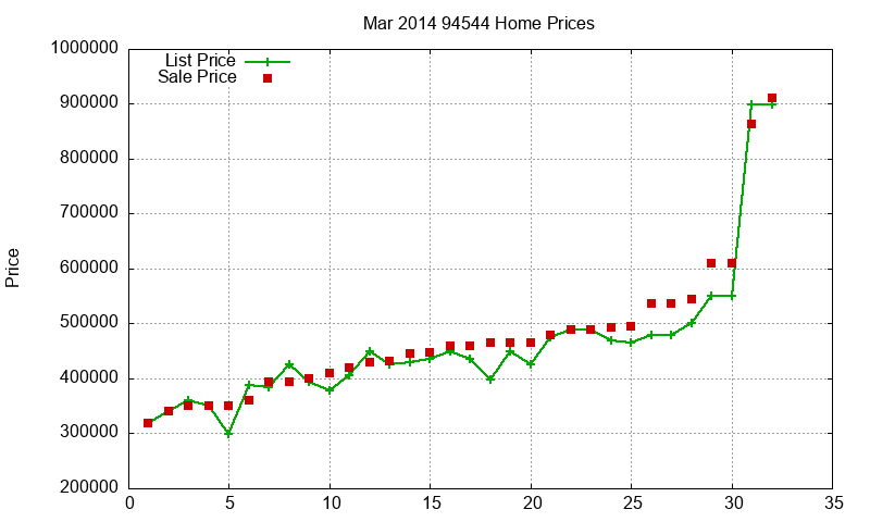 94544 Homes Just Sold 2014-03 94544 Homes Just Sold 2014-03