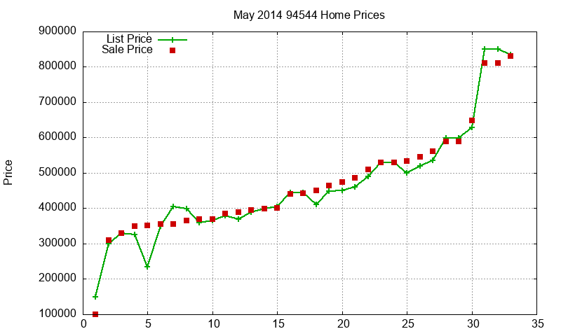 94544 Homes Just Sold 2014-05 94544 Homes Just Sold 2014-05