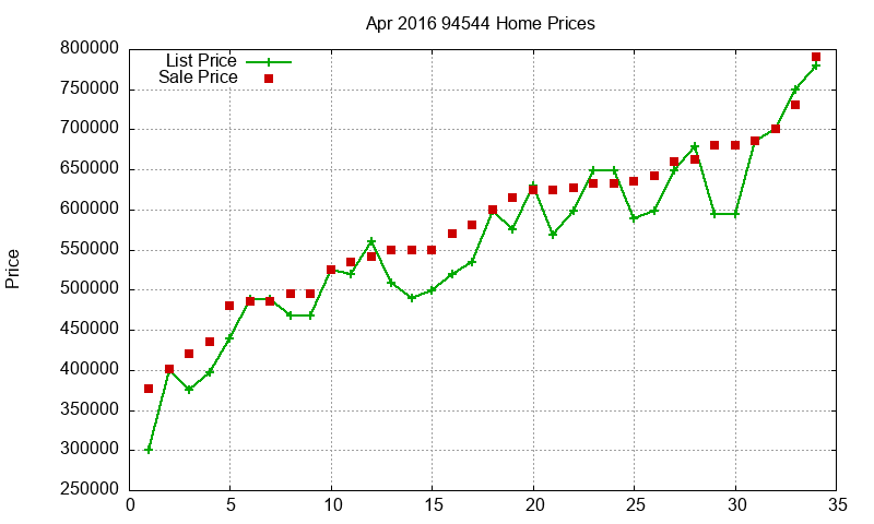 94544 Homes Just Sold 2016-04 94544 Homes Just Sold 2016-04