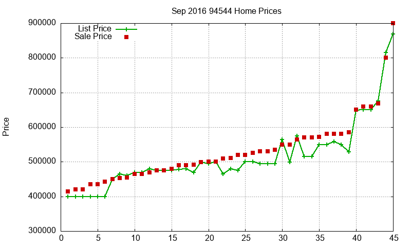 94544 Homes Just Sold 2016-09 94544 Homes Just Sold 2016-09