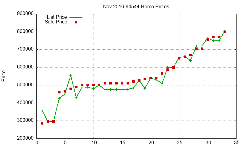 94544 Homes Just Sold 2016-11 94544 Homes Just Sold 2016-11