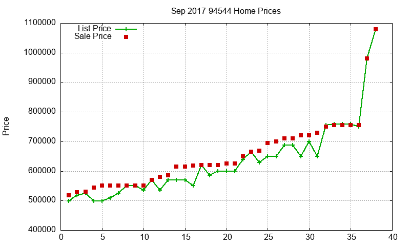 94544 Homes Just Sold 2017-09 94544 Homes Just Sold 2017-09