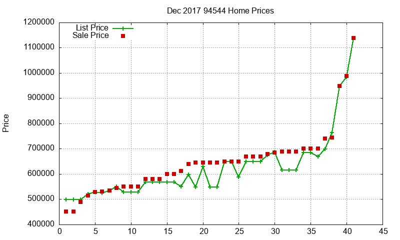 94544 Homes Just Sold 2017-12 94544 Homes Just Sold 2017-12
