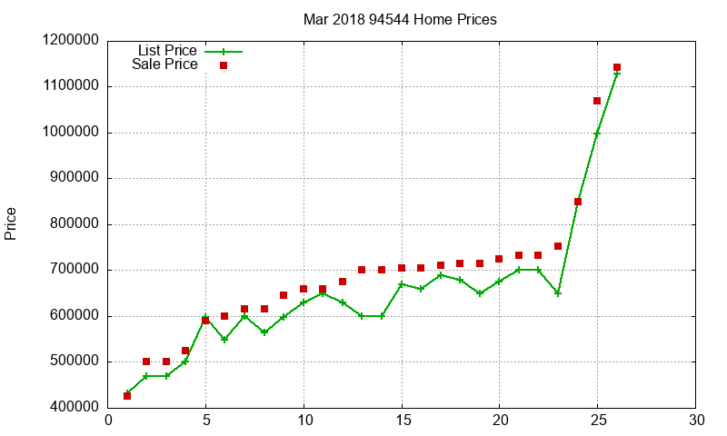 94544 Homes Just Sold 2018-03 94544 Homes Just Sold 2018-03