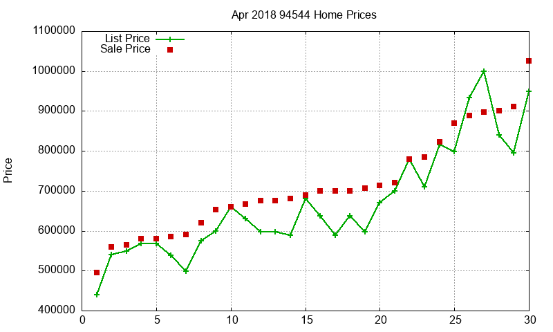 94544 Homes Just Sold 2018-04 94544 Homes Just Sold 2018-04