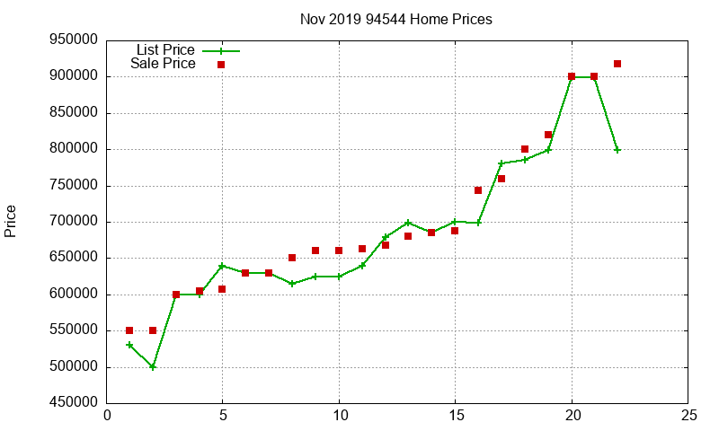 94544 Homes Just Sold 2019-11 94544 Homes Just Sold 2019-11