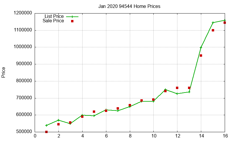 94544 Homes Just Sold 2020-01 94544 Homes Just Sold 2020-01